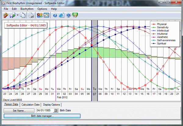 1st Biorhythm