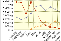 2D/3D Line Graph for PHP