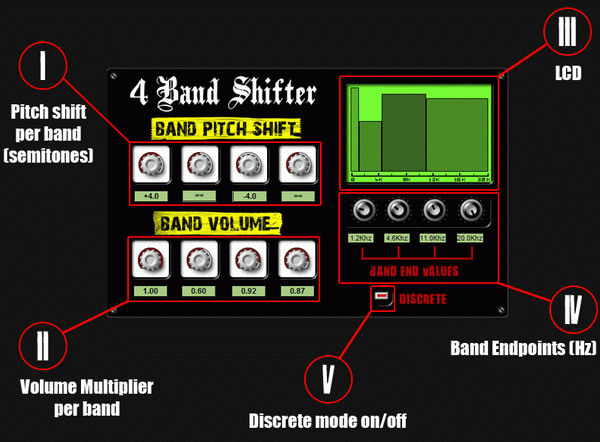 4 Band Shifter