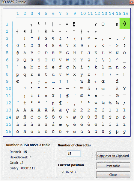 ISO 8859-2 table (formerly ASCIItable)