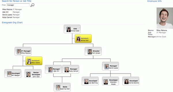 ASP.NET Org Chart Component