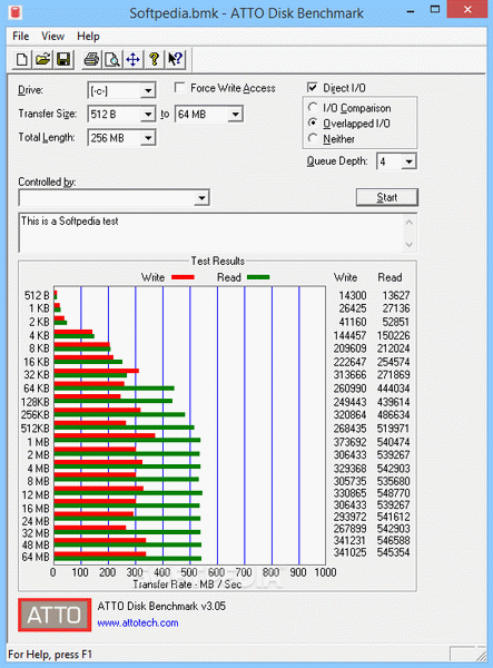 ATTO Disk Benchmark