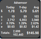 AdSense