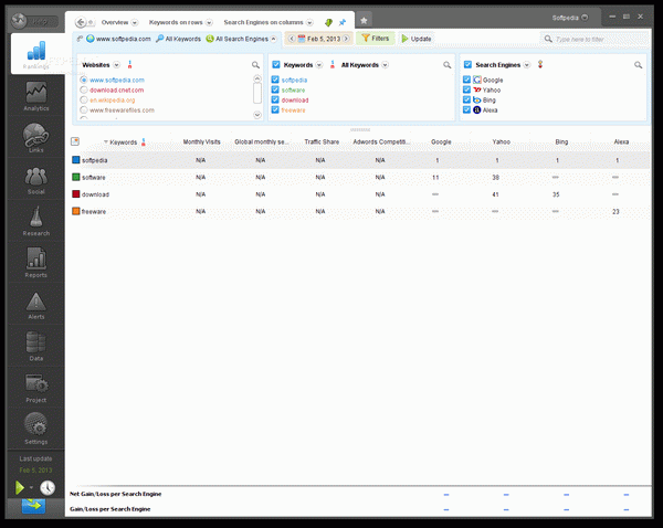 Advanced Web Ranking