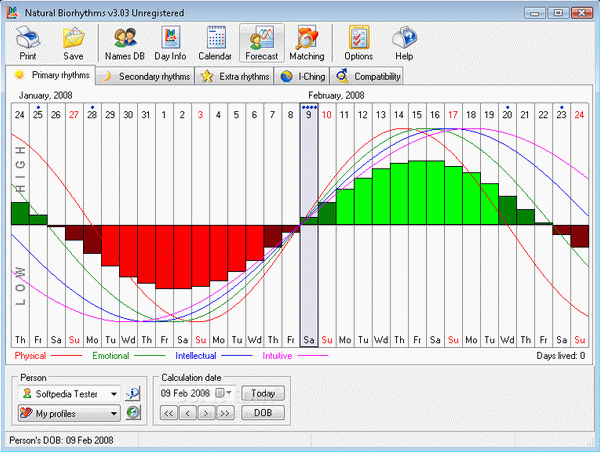 Natural Biorhythms