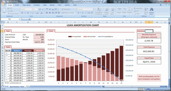 Amortization Chart