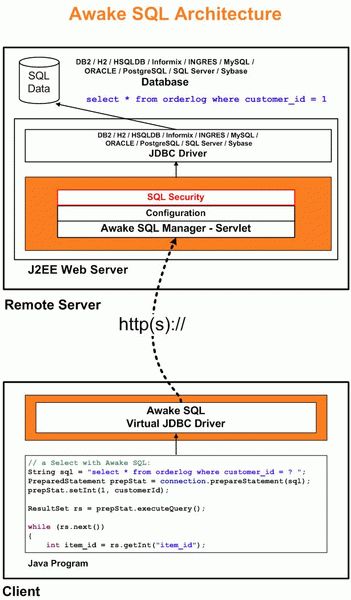 Awake SQL