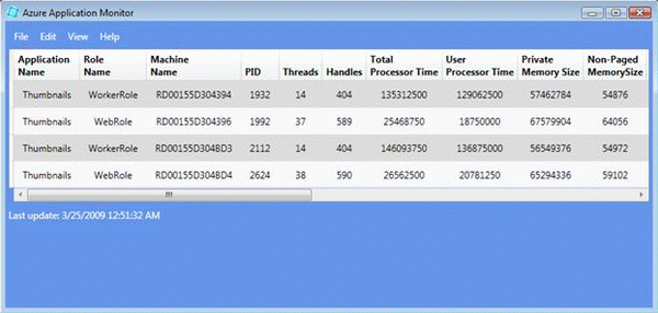 Azure Application Monitor