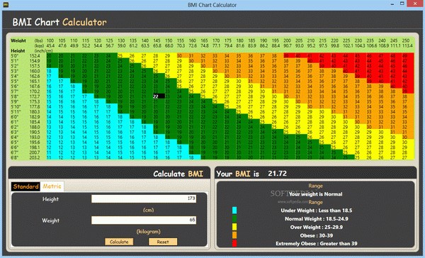 BMI Chart Calculator