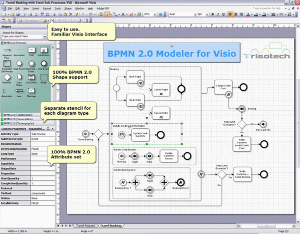 BPMN 2.0 Modeler for Visio