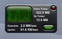 Bandwidth Graph