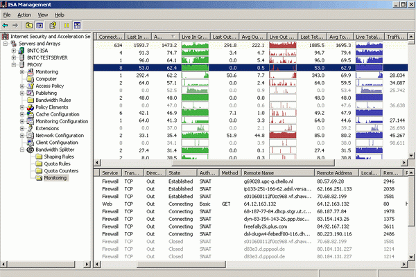 Bandwidth Splitter for Microsoft ISA Server