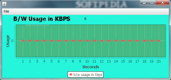 BandwidthCalculator