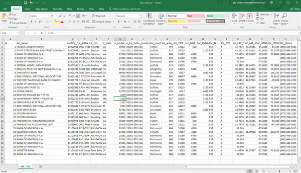 Bank Routing Numbers Database