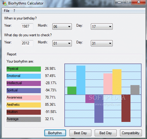 Biorhythms Calculator Portable