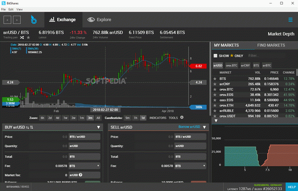 BitShares