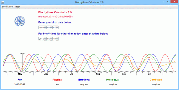 Biorythms Calculator