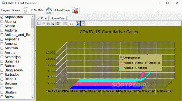 COVID-19 Chart Tool