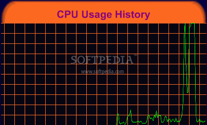 CPU Usage History