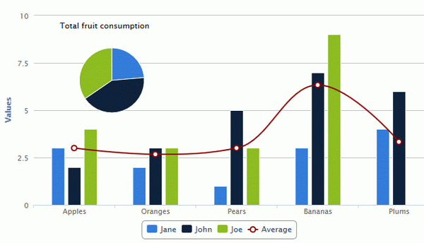 Charts for SharePoint