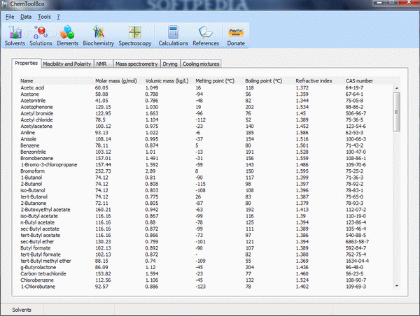 ChemToolBox