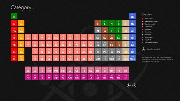 Chemistry Lab for Windows 8