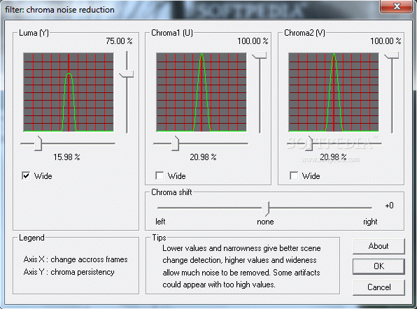 Chroma Noise Reduction