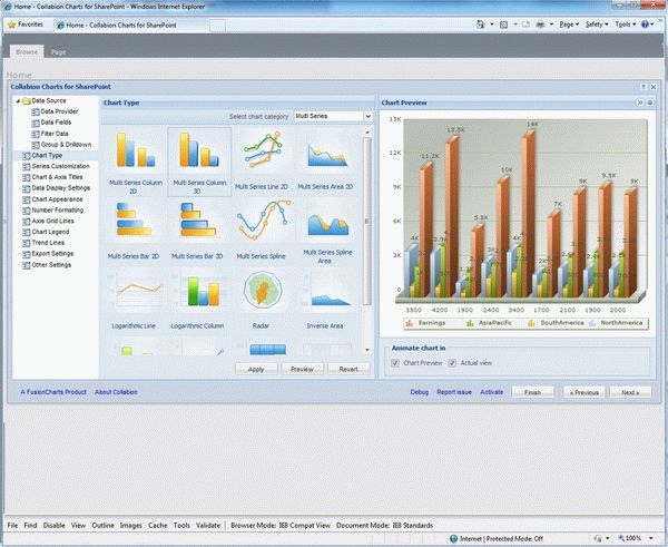 Collabion Charts for SharePoint