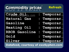 Commodity Prices