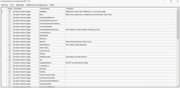 Config Overhaul for Cyberpunk 2077