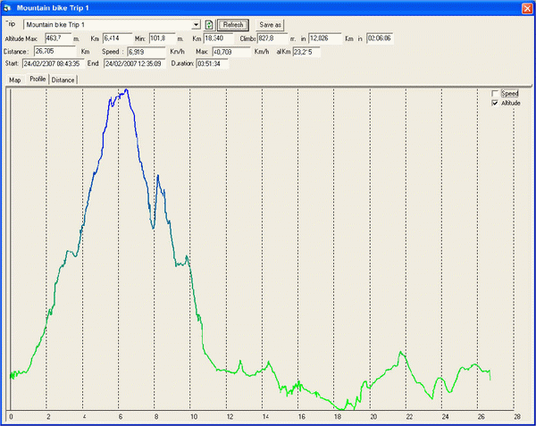 Cosmic GPS Analyzer