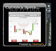 Currency Spreads Chart