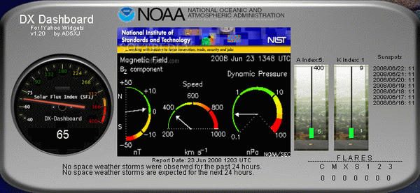 DX Dashboard