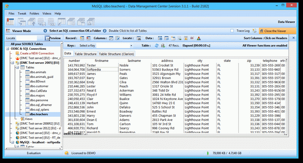Data Management Center