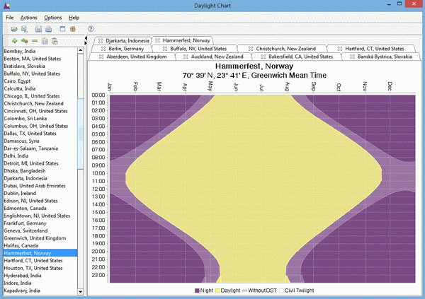 Daylight Chart