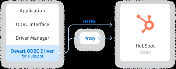 Devart ODBC Driver for HubSpot