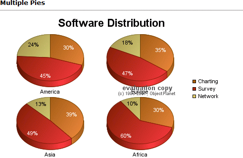 EasyCharts