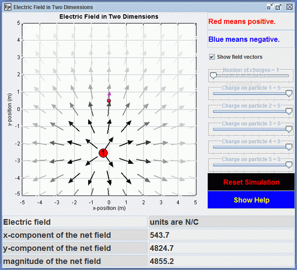 Electric Field in Two Dimensions