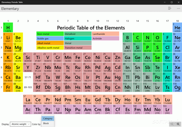 Elementary: Periodic Table