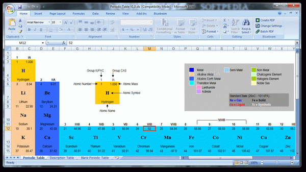 Periodic Table