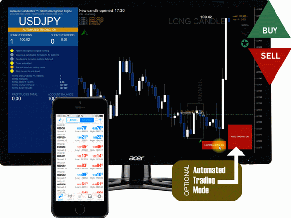 FOREX Buy/Sell Signals for MetaTrader 5