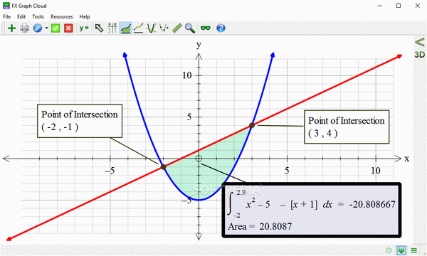 FX Graph Cloud