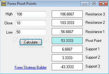 Forex Pivot Points