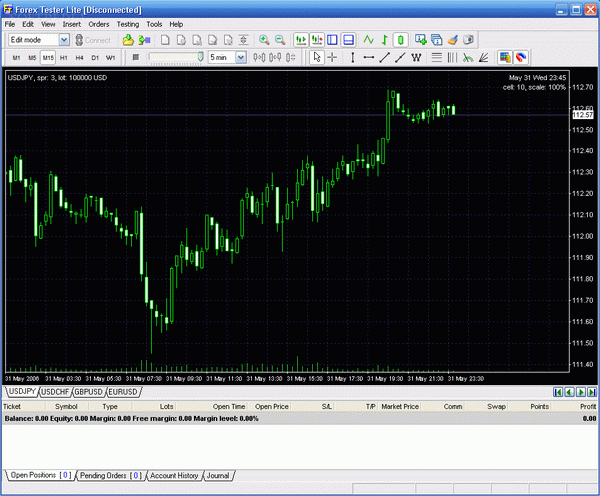 Forex Tester Lite