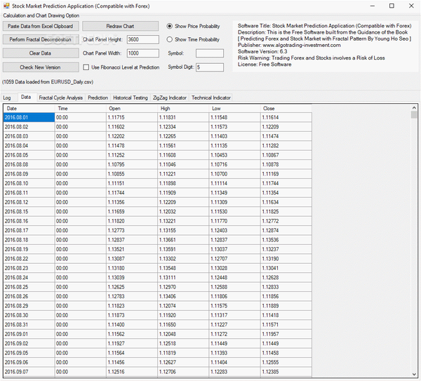 Stock Market Prediction Application (Compatible with Forex)