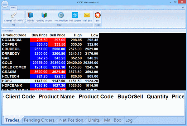 CSOFT Marketwatch