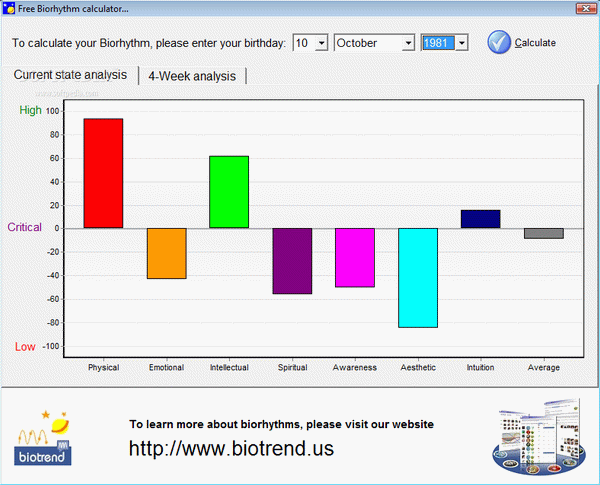 Free Biorhythm Calculator