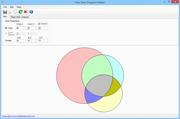 Free Venn Diagram Maker