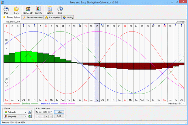 Free and Easy Biorhythm Calculator