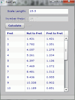 FretCalc